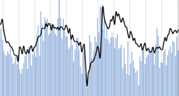 Fastener Distributor Index Moderates in January